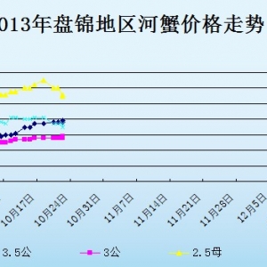 2013��10��23���|���P�\��з�r������