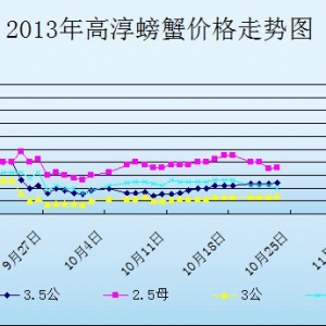 2013��10��23�ս��K�ߴ���з�r������