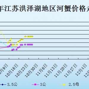 2013��10��25�ս��K��ɺ���з�r������