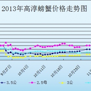 2013��10��28�ս��K�ߴ���з�r������