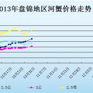 2013��10��28���|���P�\��з�r������