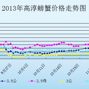 2013��10��29�ս��K�ߴ���з�r������