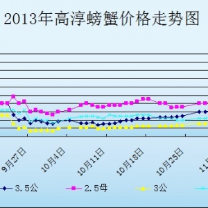 2013��11��1�ս��K�ߴ���з�r������