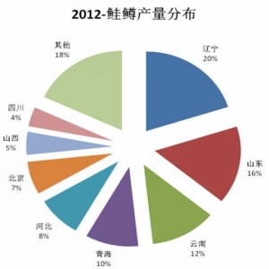 �޺ͣ��҇�(gu��)��ˮ�~(y��)�a(ch��n)�I(y��)��в���ȫ