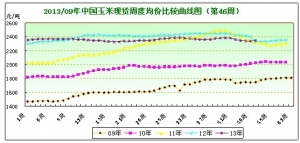 2013���46�������Ј��܈�(b��o)�� ������F(xi��n)���� ��������(sh��)��ʎ