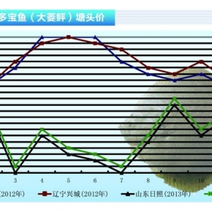 �����~�����п��q �Bֳ��ϧ�ۡ���ˮ�aǰ�ء�2013��12�¿��Ј�څ��