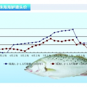 ���|�����~��Ը���� ���ݯ���Ͷ�� ����ˮ�aǰ�ء�2014��1�¿��Ј�څ��