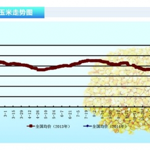���ף�����֧���Ј��Q�� �A���؅^���������q�� ����ˮ�aǰ�ء��s־2014��2�¿��Ј�څ�� ...