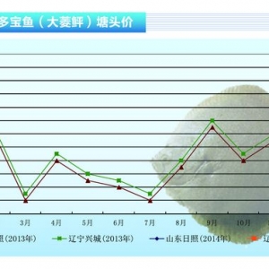 �����~�����m���� �����ϝq�o������ˮ�aǰ�ء�2014��3�¿��Ј�څ��