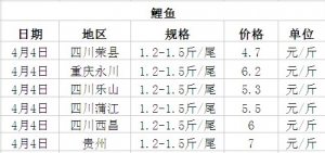 2014��4��4�ղ��ֵ؅^(q��)���~(y��)���^�r(ji��)��