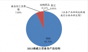 �������x���ИI����ȫ�ܻ� ͨ���������lչ