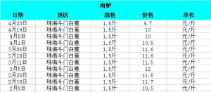 2014��4��23�������ǵ؅^�׽����|���^�r������