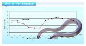 ���~���r�񱣳�ƽ�� ���粶�������^����ˮ�aǰ�ء�2014��5�¿��Ј�څ��