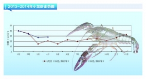 С���r���M��Ͷ�缾 �������ϝq����ˮ�a(ch��n)ǰ�ء�2014��5�¿��Ј�څ��