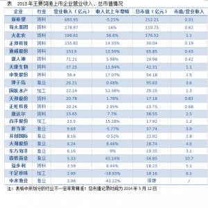 ���Ҏģ�������ֵ�����͹�