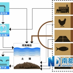 �࿹ˮԴ�^��ˮ�a(ch��n)�B(y��ng)ֳ�����Һ�ԩ