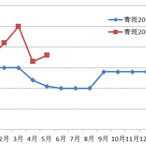 2014��ʯ���~�r(ji��)�񾉺δ������