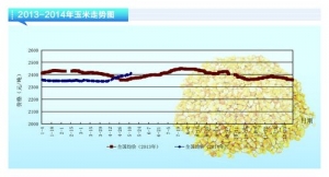���ף��r���ձ��ϝq������ˮ�aǰ�ء�2014��6�¿��Ј�څ��