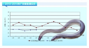 ���~���r���^�m����ƽ��������ˮ�aǰ�ء�2014��6�¿��Ј�څ��