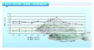 �Z�~���������� �~�r(ji��)�ϝq������ˮ�a(ch��n)ǰ�ء�2014��6�¿��Ј�څ��