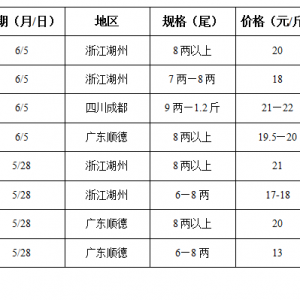 2014��6��5��ȫ�����؅^�����|���^�r