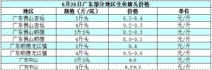 ���~�܈󣺳��~�r���µ�  ��N���F(xi��n)���N