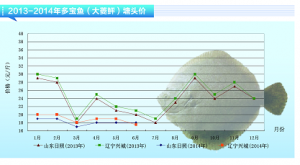 �����~�� �r(ji��)����m(x��)�ߵ͡�����ˮ�a(ch��n)ǰ�ء�2014��7�¿��Ј�څ��