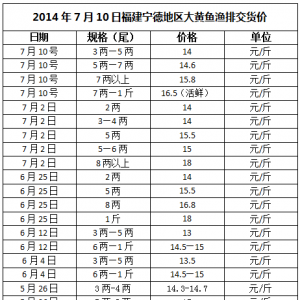 2014��7��10�ո������µ؅^���S�~�O�Ž�؛�r
