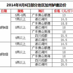 2014��8��6�ղ��ֵ؅^(q��)�����|��߅�r(ji��)