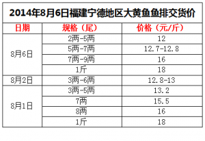 2014��8��6�ո������µ؅^(q��)���S�~�~�Ž�؛�r(ji��)