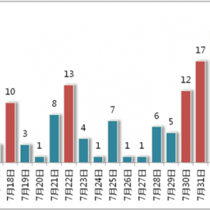 ���S���I(y��)�������� �l(f��)��8000�f��