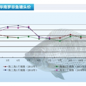 �_���~���������p�١�����ˮ�aǰ�ء�2014��8�¿��Ј�څ��