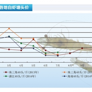 ���r���r�r���ڃ�(n��i)���Ӳ���������ˮ�a(ch��n)ǰ�ء�2014��8�¿��Ј�څ��