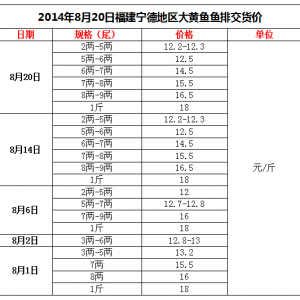 2014��8��20�ո������µ؅^���S�~�~�Ž�؛�r