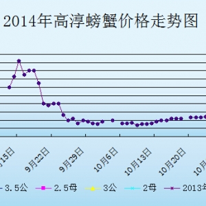 2014��9��1�ս��K�ߴ���з�r������