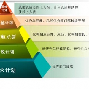 ���hԪ������ͨ����W(xu��)