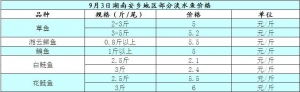2014��9��3�պ��ϰ��l(xi��ng)�؅^(q��)��ˮ�~���^�r