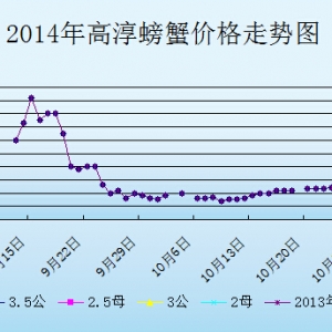 2014��9��4�ս��K�ߴ���з�r������