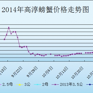 2014��9��9�ս��K�ߴ���з�r������