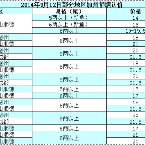 2014��9��12�ղ��ֵ؅^(q��)�����|��߅�r(ji��)