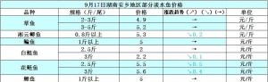 2014��9��17�պ��ϰ��l(xi��ng)�؅^(q��)��ˮ�~���^�r