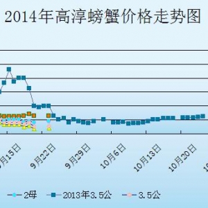 2014��9��23�ս��K�ߴ���з�r������