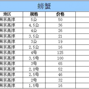 2014��9��30�ս��K�ߴ���з�r������