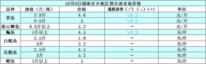 2014��10��8�պ��ϰ��l(xi��ng)�؅^(q��)��ˮ�~���^�r
