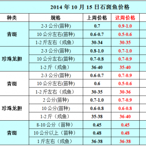 2014��10��15��ʯ���~��߅�r(ji��)