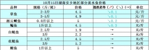 2014��10��15�պ��ϰ��l(xi��ng)�؅^(q��)��ˮ�~���^�r