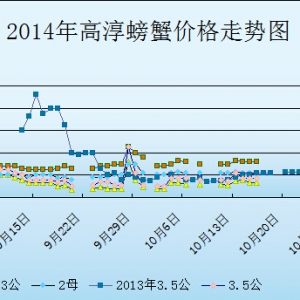 2014��10��16�ս��K�ߴ���з�r������