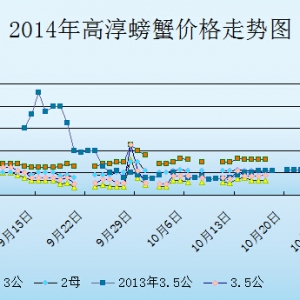 2014��10��17�ս��K�ߴ���з�r������