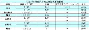 2014��10��22�պ��ϰ��l(xi��ng)�؅^(q��)��ˮ�~���^�r