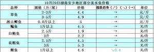 2014��10��29�պ��ϰ��l(xi��ng)�؅^(q��)��ˮ�~���^�r